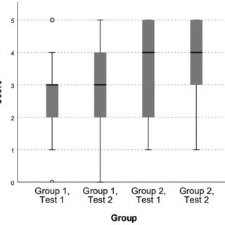 quiz frequency distributions and box-and-whisker plots|frequency distribution quiz with answers.